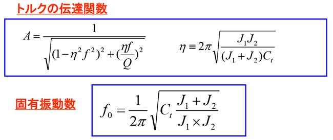 トルクの伝達関数/固有振動数