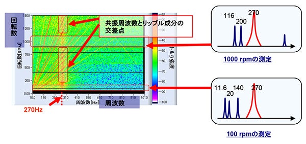 ブラシレスdcモータのトルクリップル測定 東陽テクニカ はかる 技術で未来を創る 機械制御 振動騒音 ブラシレスdcモータのトルクリップル測定 東陽テクニカ はかる 技術で未来を創る 機械制御 振動騒音
