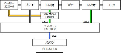 接続図