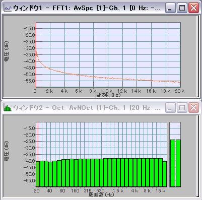 信号出力 ランダムノイズ設定にあるホワイトノイズ ピンクノイズとは 東陽テクニカ はかる 技術で未来を創る 機械制御 振動騒音 信号出力 ランダムノイズ設定にあるホワイトノイズ ピンクノイズとは 東陽テクニカ はかる 技術で未来を創る 機械制御 振動騒音