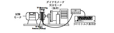 システム構成