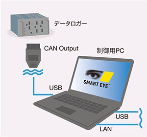 CAN出力オプション