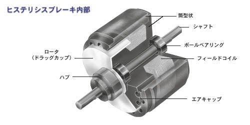 ヒステリシスブレーキ動作原理