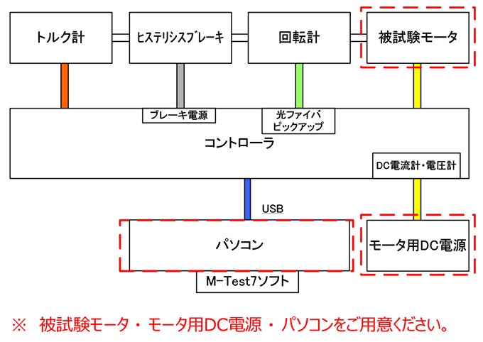 接続図