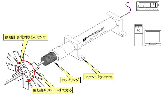 rotary_imgzu03.jpg