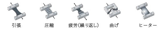 小型の引張試験機の動き