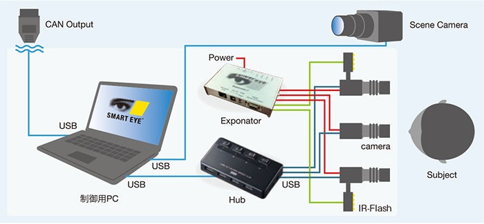 メガピクセルカメラタイプ(USB3.0タイプ)