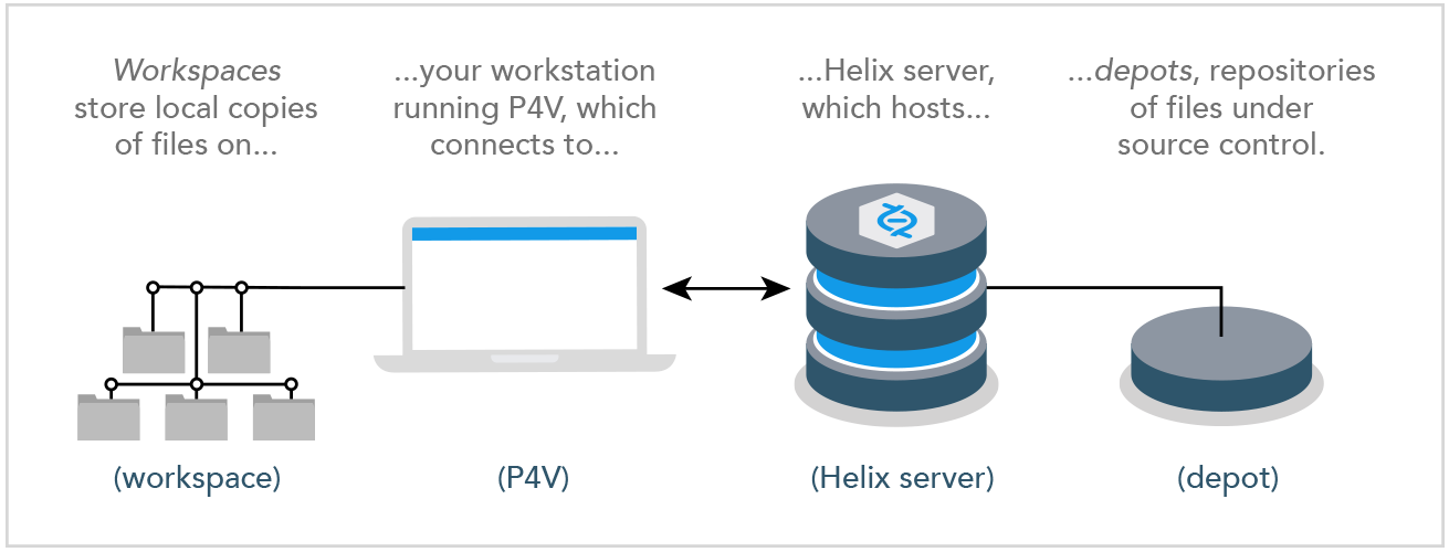 p4merge p4v visual client p4merge p4v visual client