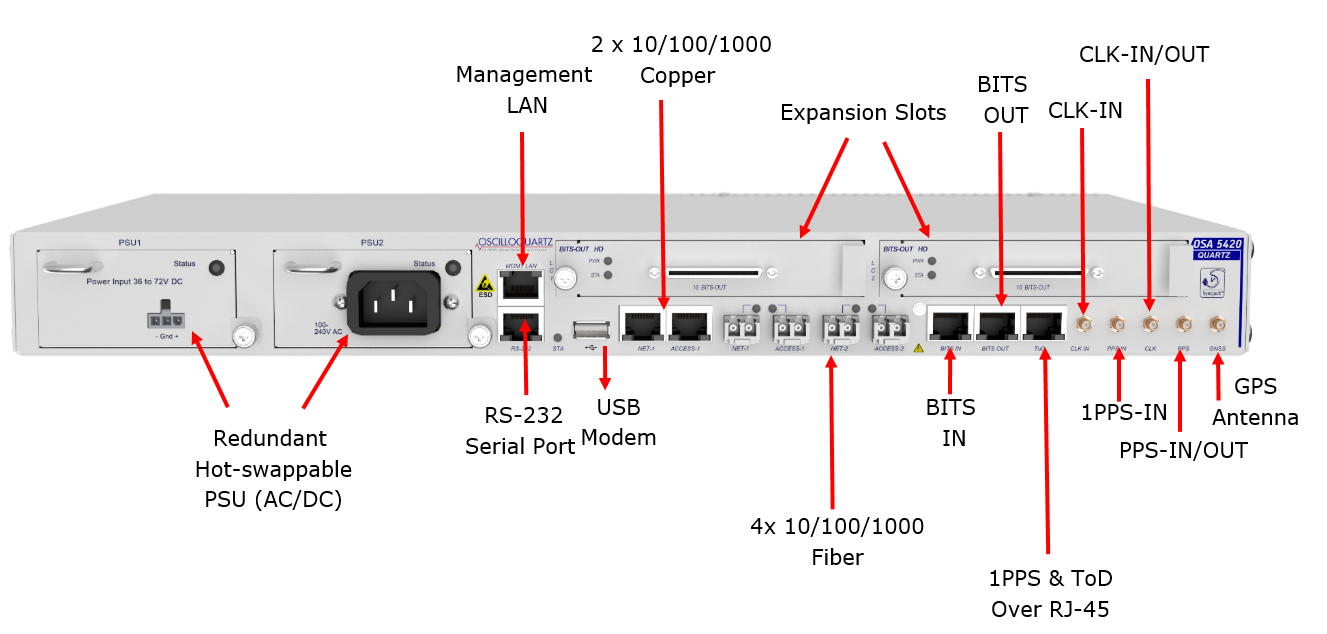 OSA 5420 Front Panel Interfaces