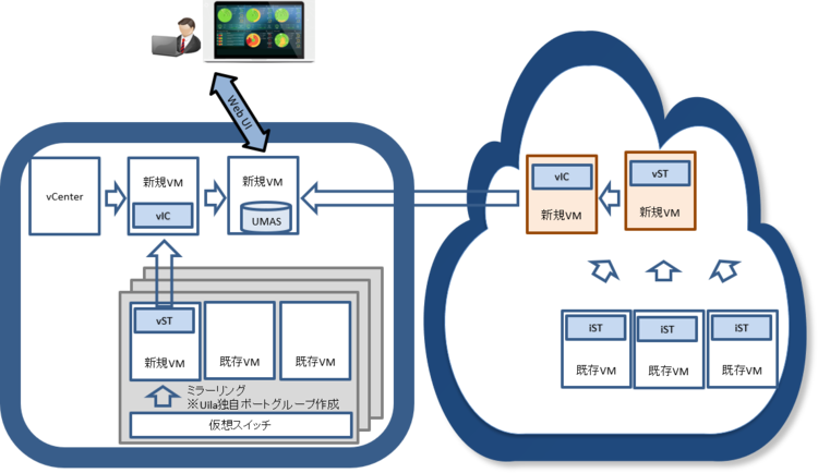 システム構成図