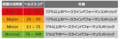 Uilaベースライン