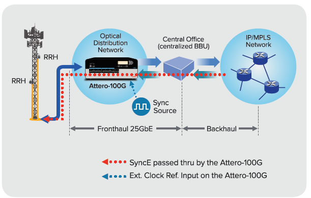 Attero 100g 5g対応ライセンス 25gbeインタフェース 東陽テクニカ はかる 技術で未来を創る 情報通信 Attero 100g 5g対応ライセンス 25gbeインタフェース 東陽テクニカ はかる 技術で未来を創る 情報通信