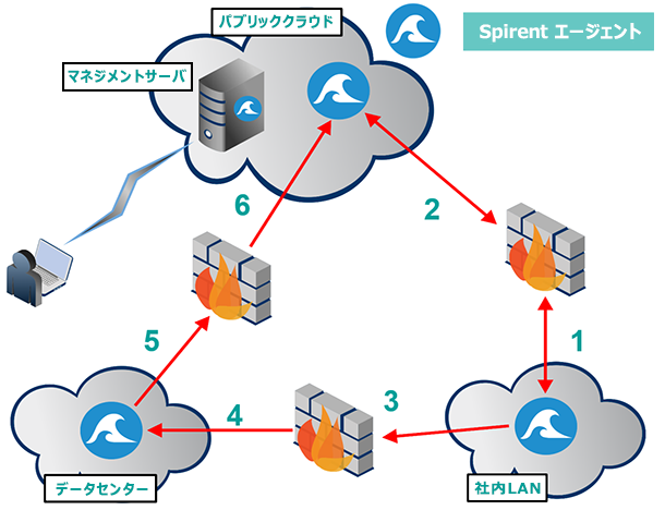 インシデント・エミュレーター「 Data Breach Assessment」の動作イメージ