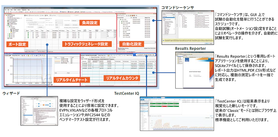 Spirent TestCenterの統合的なGUI