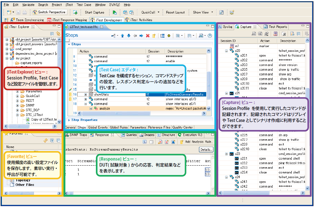 iTest 5つのメイン操作画面