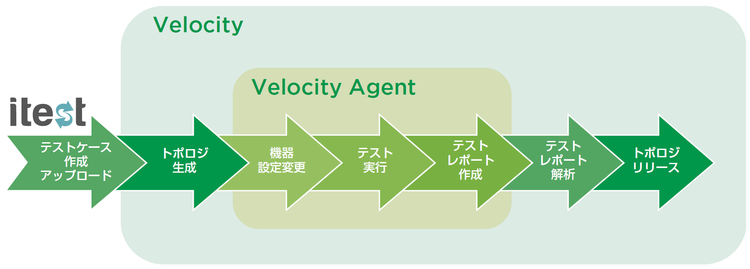 velocity_03