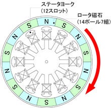 ブラシレスdcモータのトルクリップル測定 東陽テクニカ はかる 技術で未来を創る 機械制御 振動騒音 ブラシレスdcモータのトルクリップル測定 東陽テクニカ はかる 技術で未来を創る 機械制御 振動騒音
