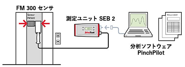 FM 300