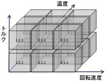 簡単なシステムフロー図