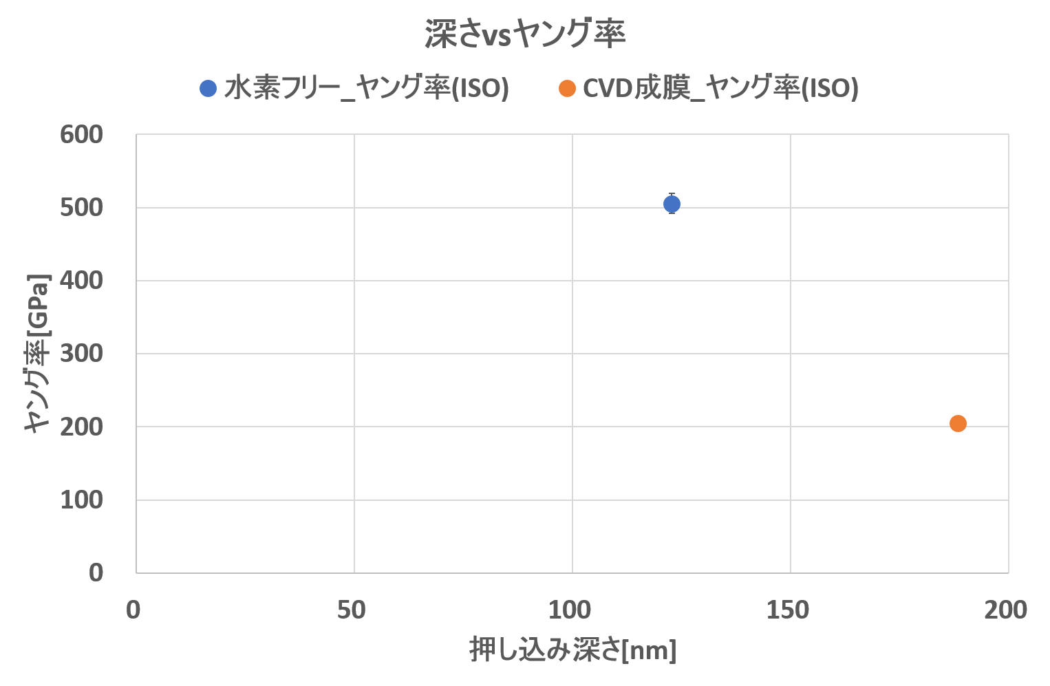 ナノインデンターの基本原理 東陽テクニカ はかる 技術で未来を創る ナノイメージング ナノインデンターの基本原理 東陽テクニカ はかる 技術で未来を創る ナノイメージング