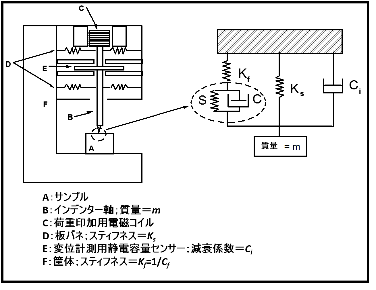 ナノインデンターの基本原理 東陽テクニカ はかる 技術で未来を創る ナノイメージング ナノインデンターの基本原理 東陽テクニカ はかる 技術で未来を創る ナノイメージング
