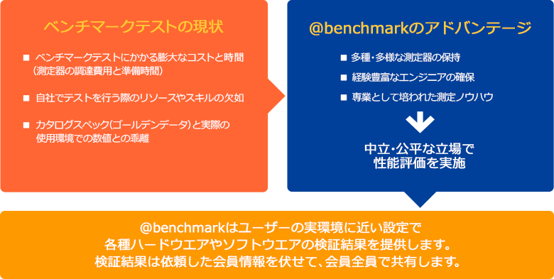about_atbenchmark.gif