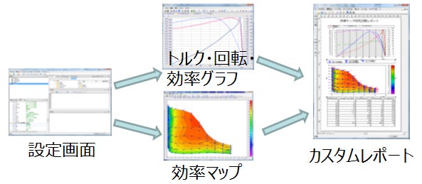 モータ検査成績書の自動生成