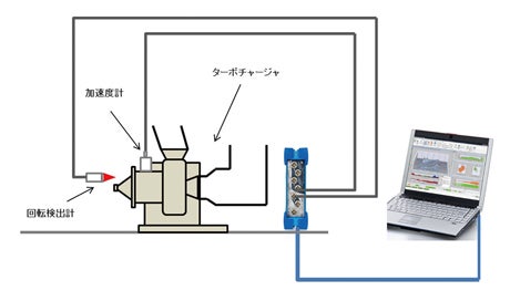システム構成