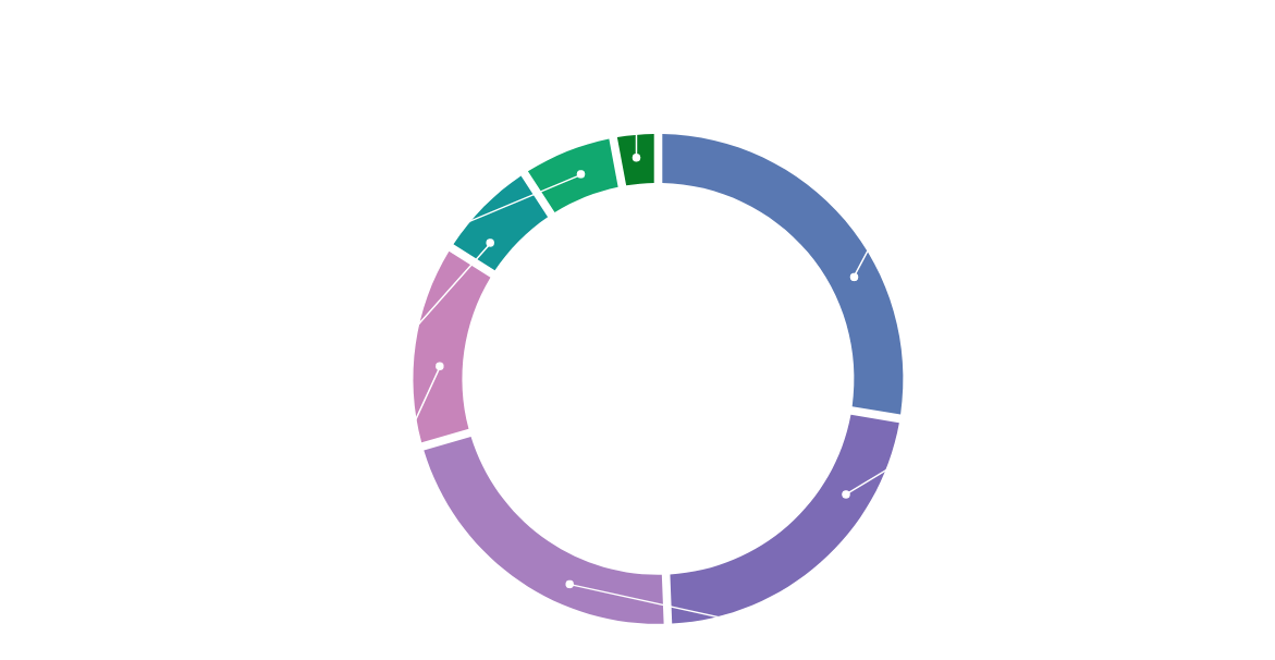 セグメント別売上構成比