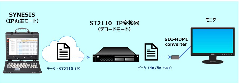 再生プロセス 解説図