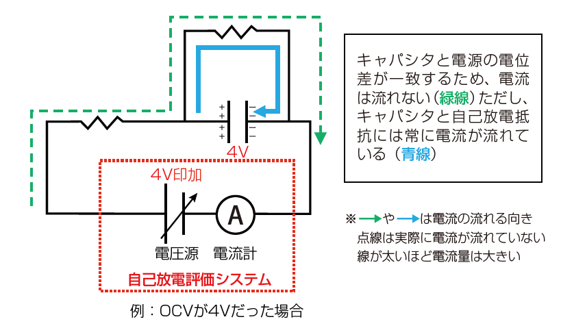 自己放電とは　自己放電評価　自己放電の等価回路　自己放電の抵抗測定原理　自己放電電流