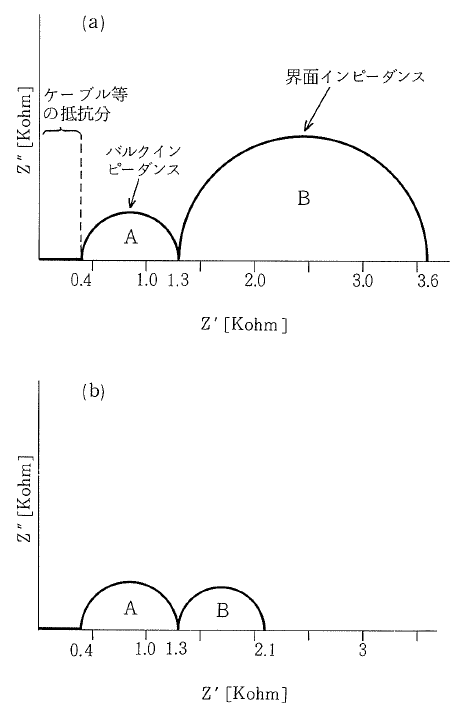 固体電解質における交流インピーダンス測定について 東陽テクニカ はかる 技術で未来を創る 物性 エネルギー