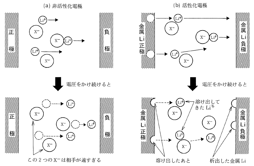 固体電解質における交流インピーダンス測定について 東陽テクニカ はかる 技術で未来を創る 物性 エネルギー