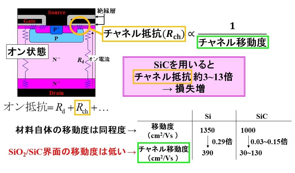 コラム 吉岡裕典 博士 Sic 炭化ケイ素 Mosfetチャネル界面の課題と評価法 東陽テクニカ はかる 技術で未来を創る 物性 エネルギー