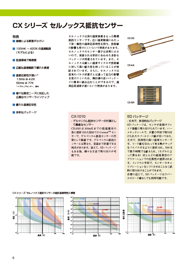 CX シリーズ セルノックス抵抗センサー