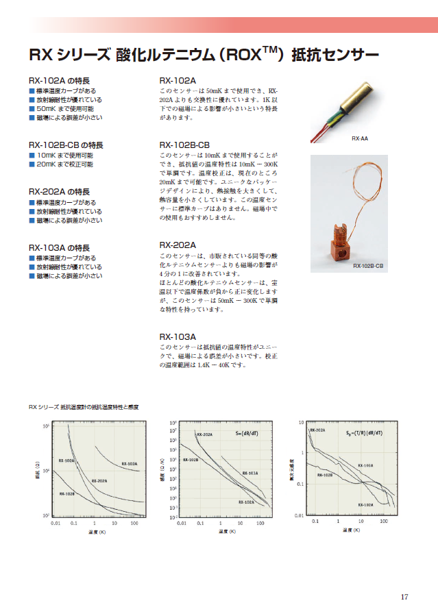 RX シリーズ 酸化ルテニウム（ROXTM）抵抗センサー