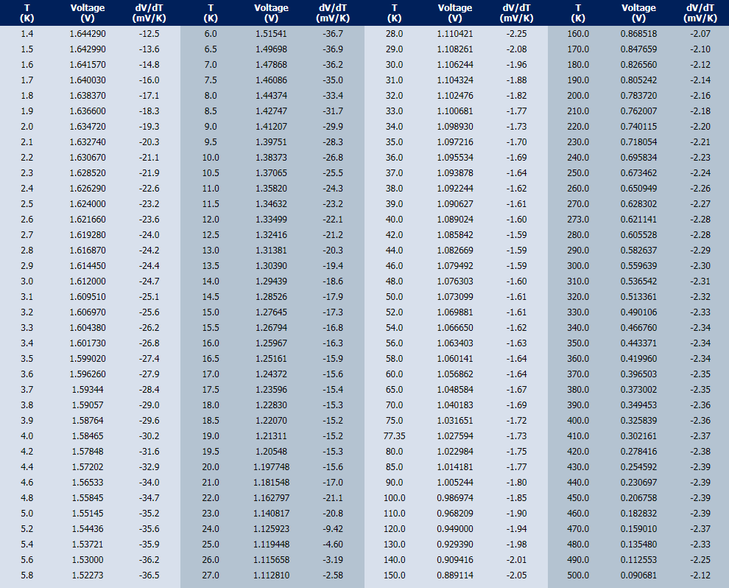 DT670%E3%82%B7%E3%83%AA%E3%83%BC%E3%82%BA%E3%81%AE%E6%B8%A9%E5%BA%A6%E5%BF%9C%E7%AD%94%E3%83%87%E3%83%BC%E3%82%BF_730x588.png