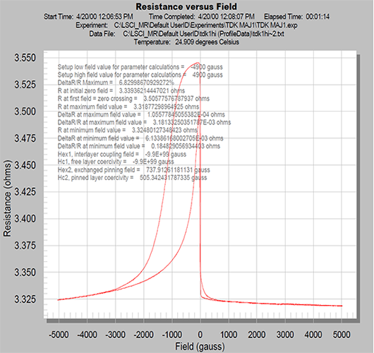 VSM7400-S%E3%83%81%E3%83%A3%E3%83%BC%E3%83%882.png