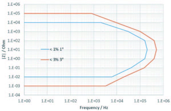 VMP-300 高性能電気化学測定システム（16ch・アドバンスドモデル） | 東陽テクニカ | “はかる”技術で未来を創る 物性／