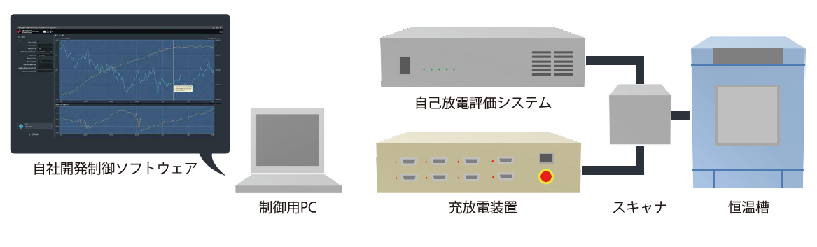 自己放電とは　自己放電評価　BT2152B　充放電装置　自然放電