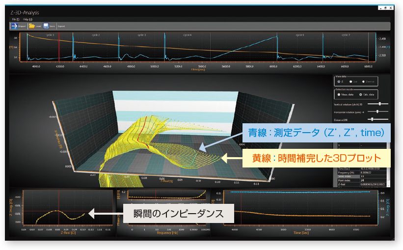 電気化学インピーダンス測定の原理 ポテンショスタット ガルバノスタット 東陽テクニカ はかる 技術で未来を創る 物性 エネルギー