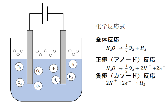 電気化学測定 概説 - ポテンショスタット | 東陽テクニカ | “はかる”技術で未来を創る | 物性／ エネルギー