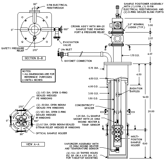 STVP-100-FTIR標準光学クライオスタット