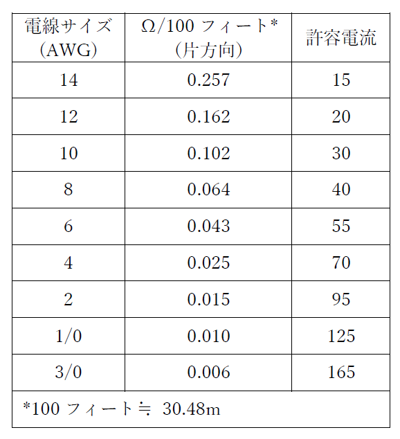 電源装置使用時の電圧降下の計算とリモートセンス 東陽テクニカ はかる 技術で未来を創る 物性 エネルギー 電源装置使用時の電圧降下の計算とリモートセンス 東陽テクニカ はかる 技術で未来を創る 物性 エネルギー