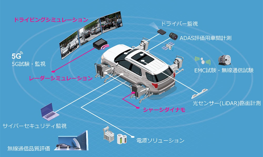 XiLSを実現する統合コントローラ
