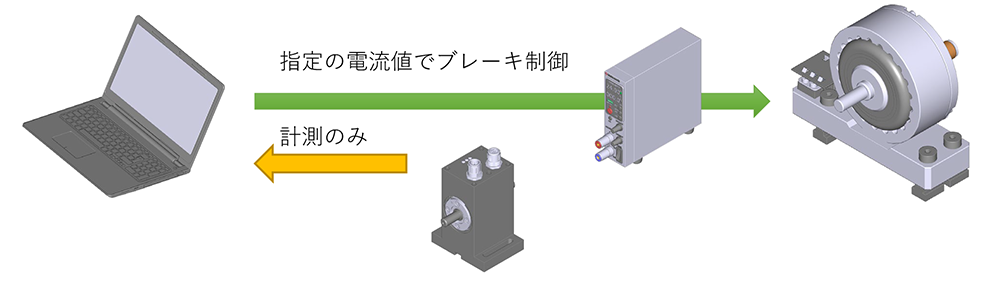 オープンループ