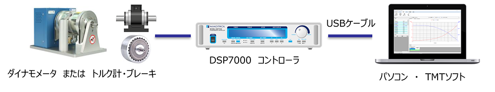 DSP7000 コントローラ