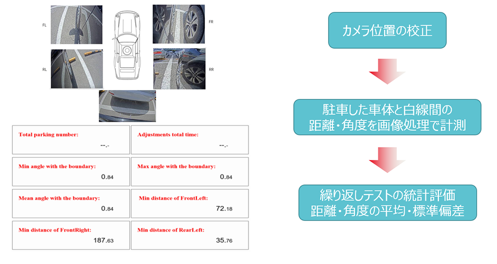 自動パーキング評価