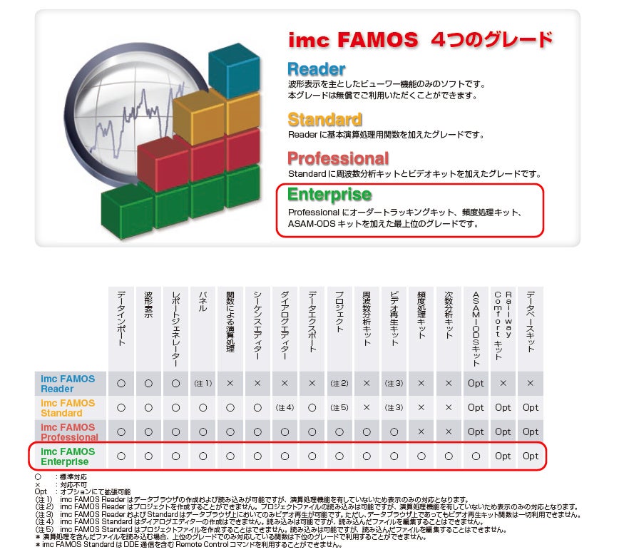 FAMOSアカデミックライセンス
