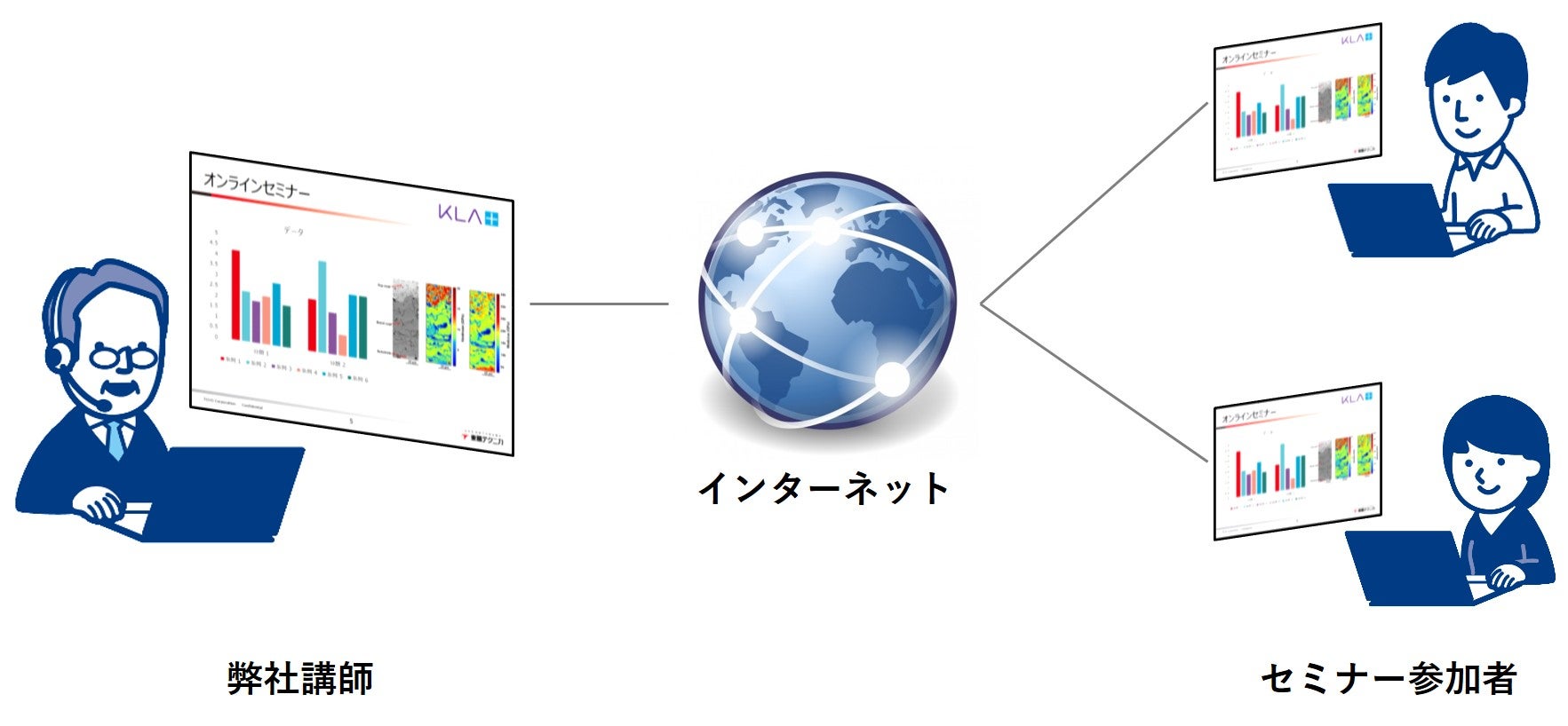 オンラインセミナー 東陽テクニカ はかる 技術で未来を創る ナノイメージング